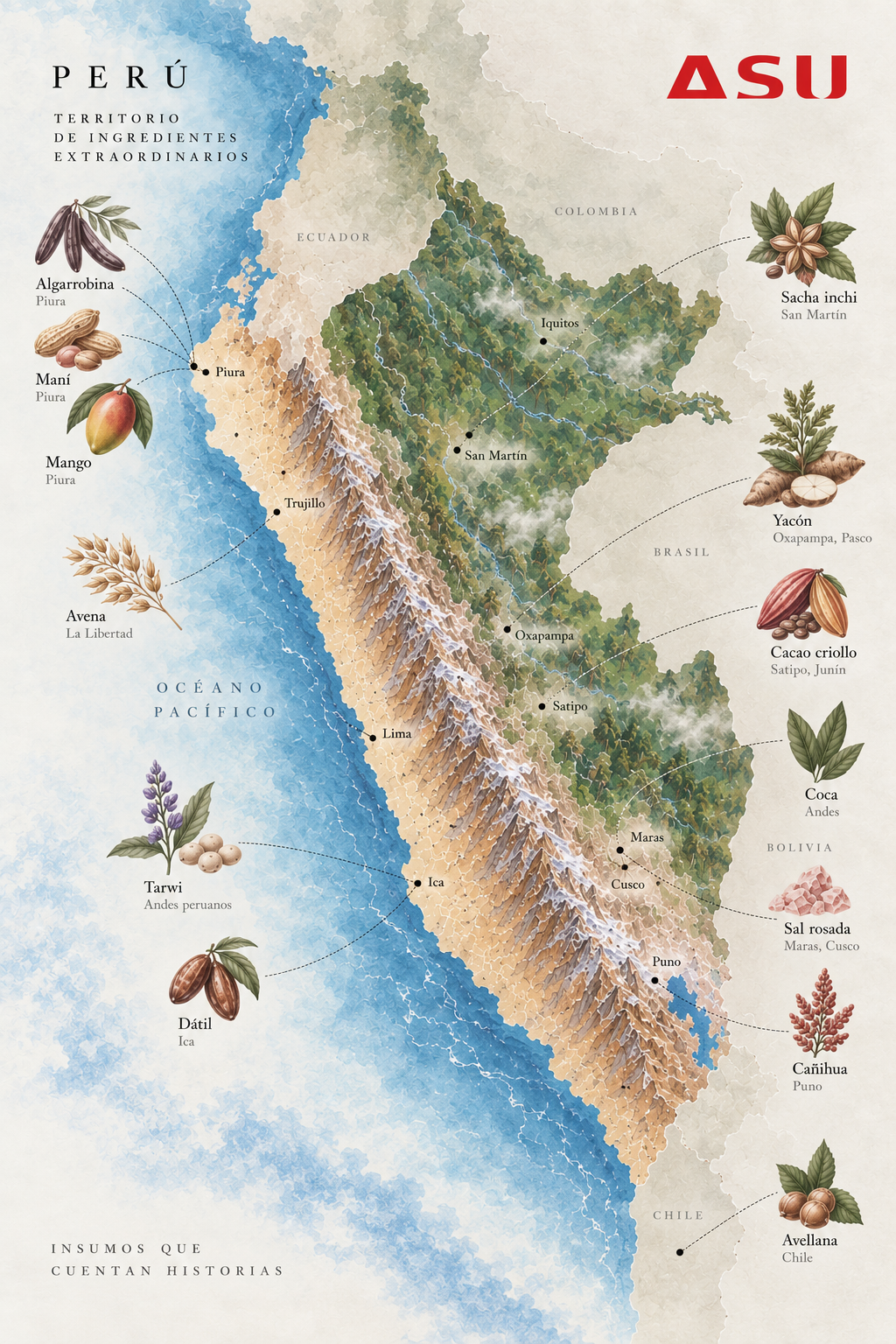 Mapa del Perú con el origen de los insumos ASU
